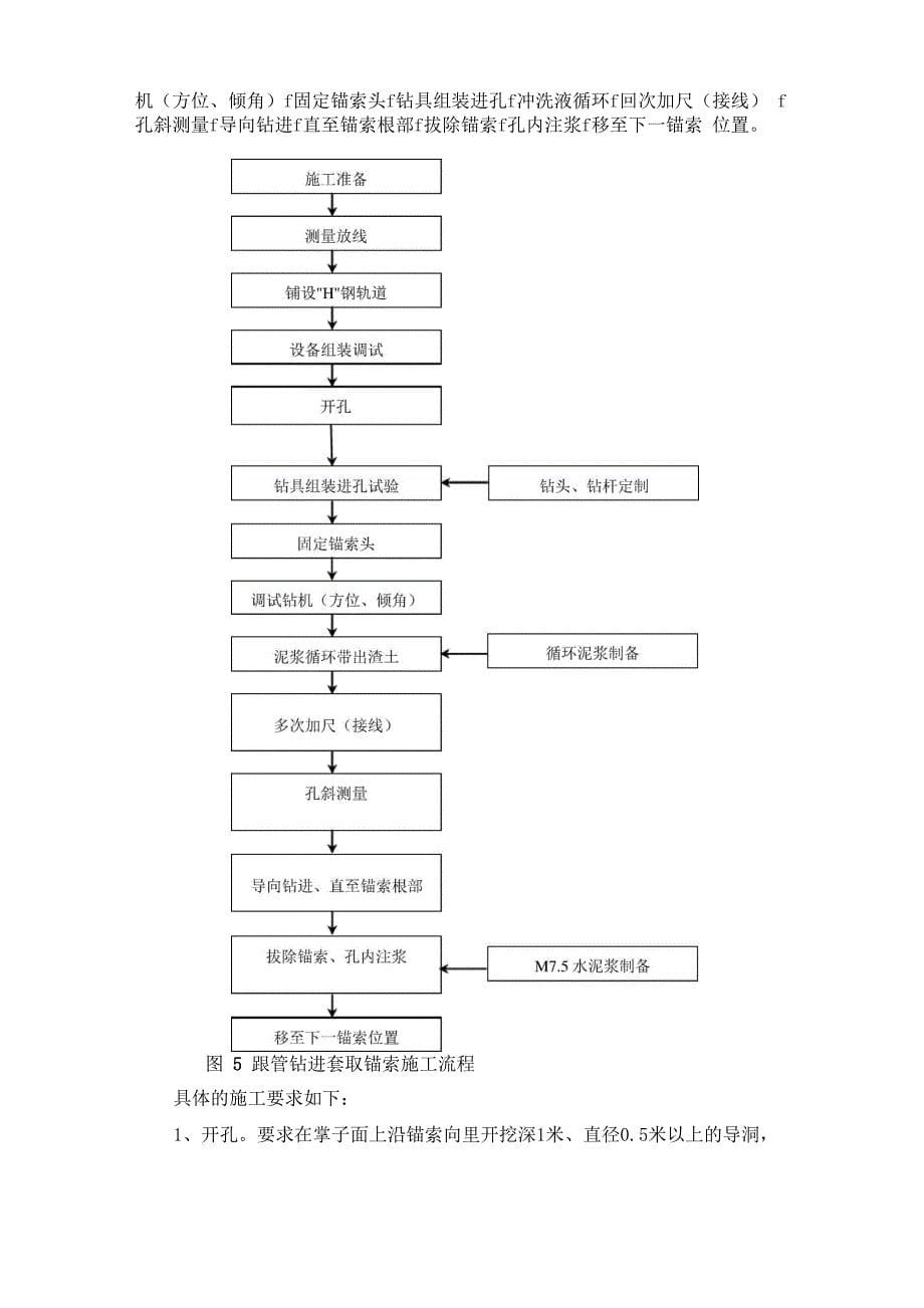 2套管跟进套取锚索施工技术总结_第5页