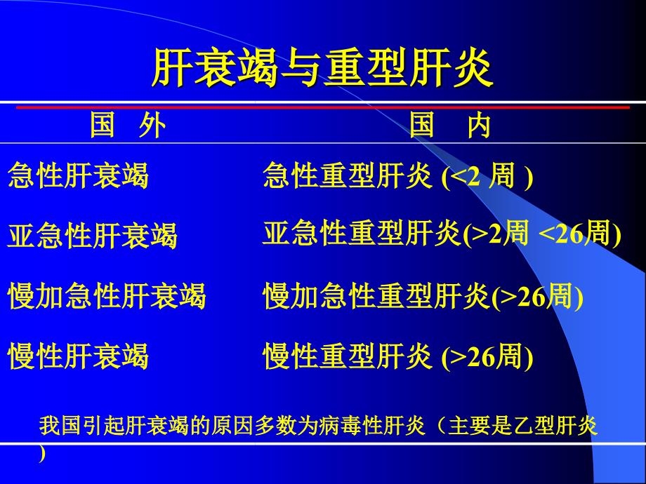 肝衰竭重型肝炎早期诊断_第3页