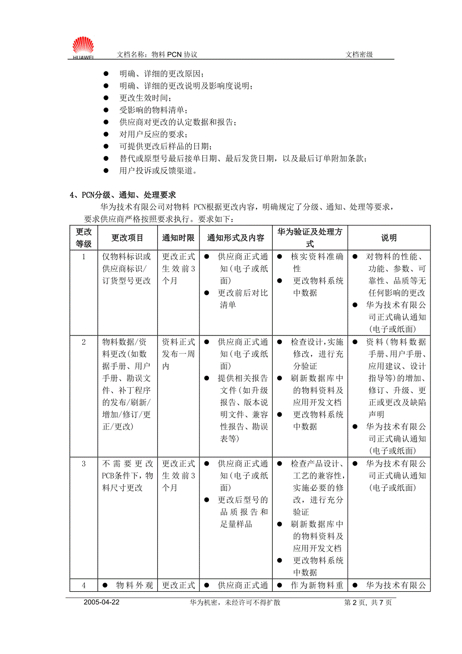 物料PCN协议-中文.doc_第2页