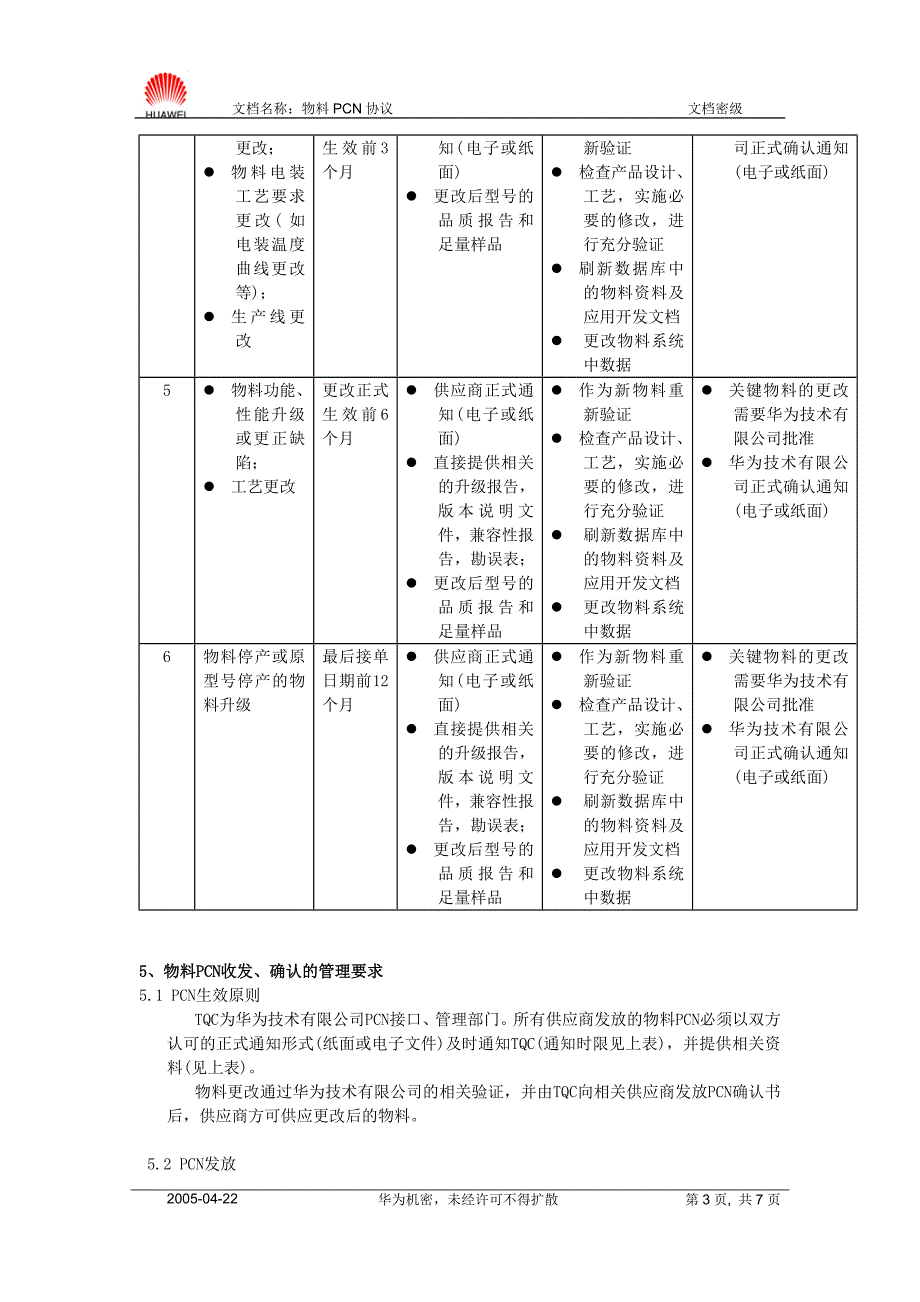 物料PCN协议-中文.doc_第3页