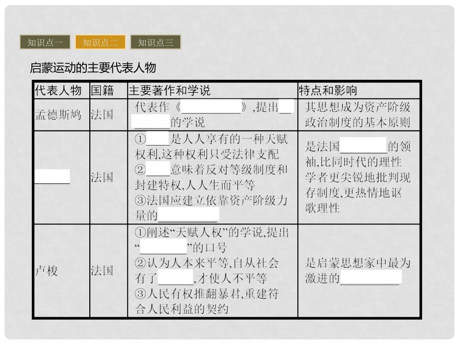 高中历史 第三单元 从人文精神之源到科学理性时代 第14课 理性之光课件 岳麓版必修3_第4页