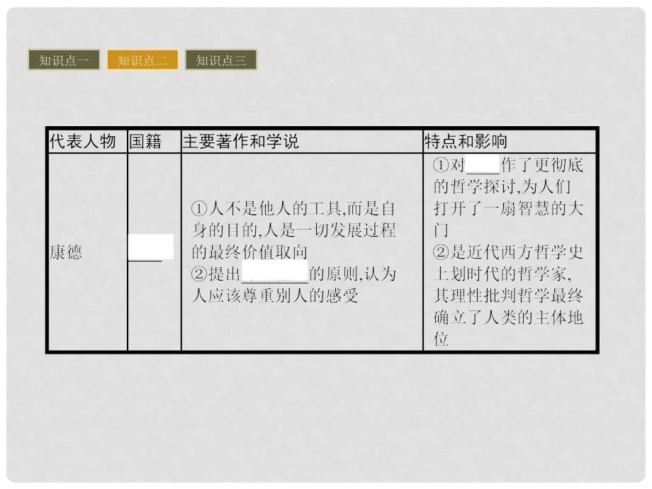 高中历史 第三单元 从人文精神之源到科学理性时代 第14课 理性之光课件 岳麓版必修3_第5页