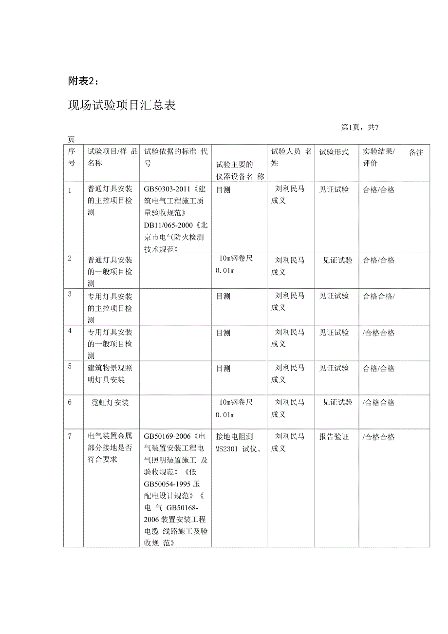 电气现场试验附表DOC_第1页