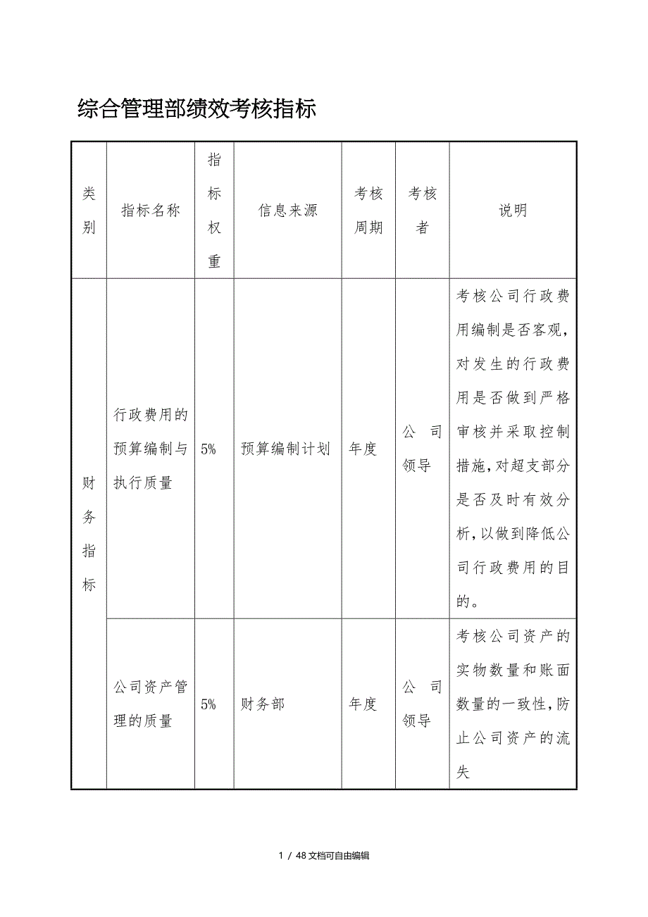 房地产公司各部门绩效考核指标.doc_第1页