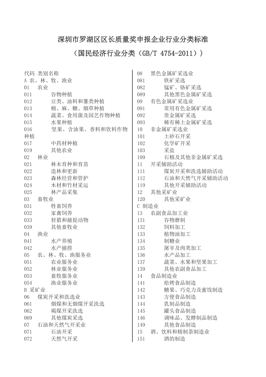 深圳长质量奖申报企业行业分类标准-深圳零售商业行业协会_第1页