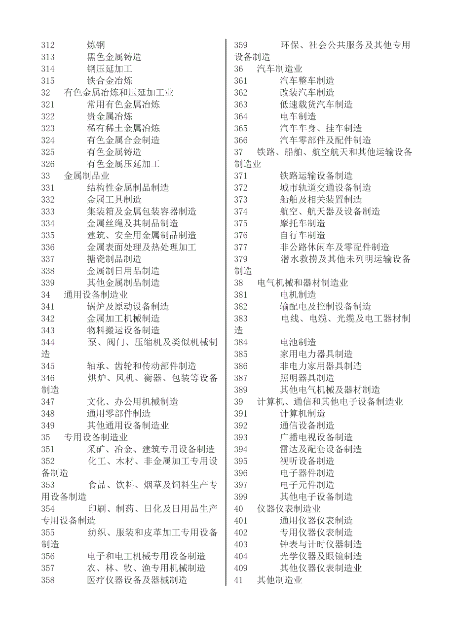 深圳长质量奖申报企业行业分类标准-深圳零售商业行业协会_第3页