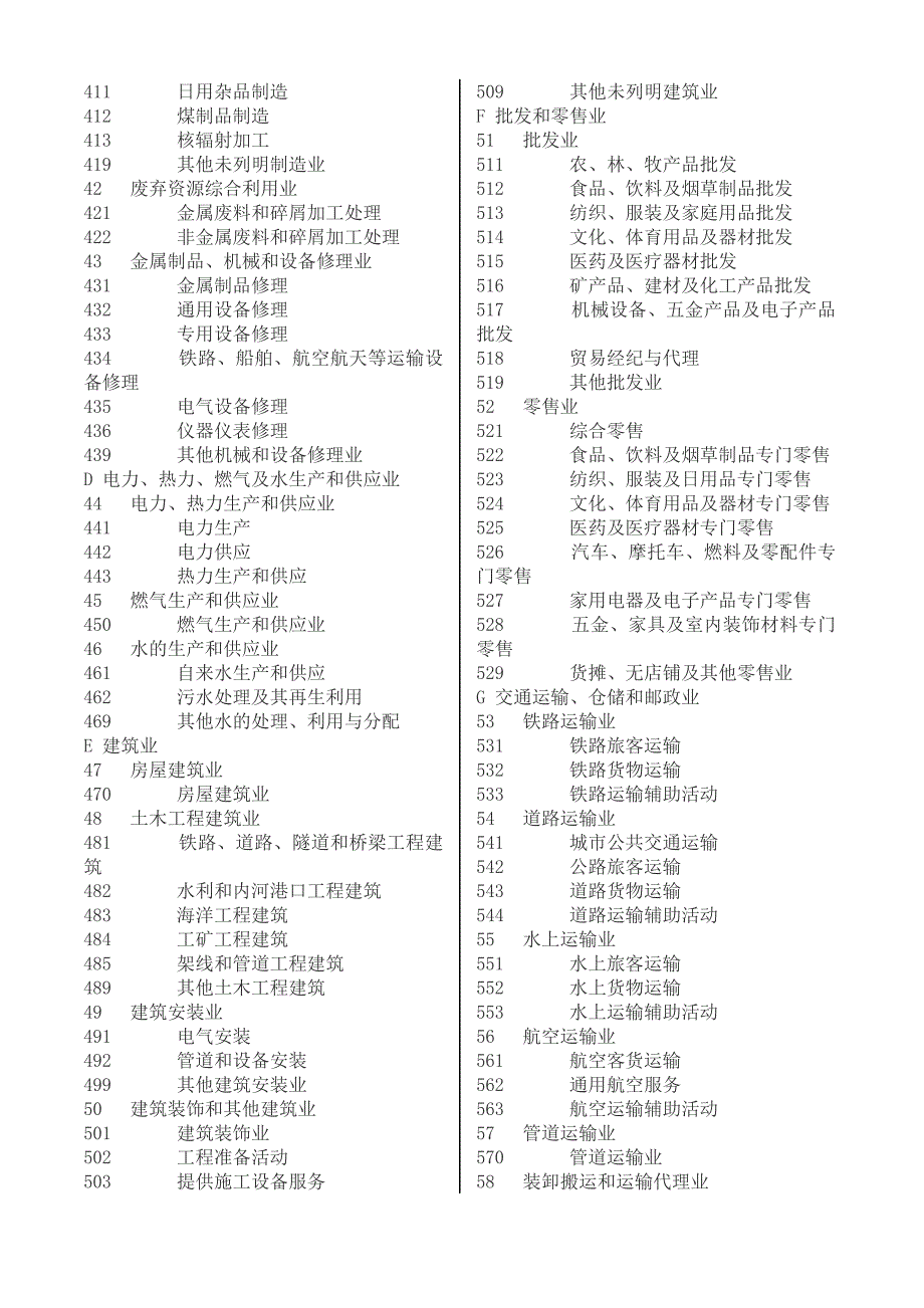 深圳长质量奖申报企业行业分类标准-深圳零售商业行业协会_第4页