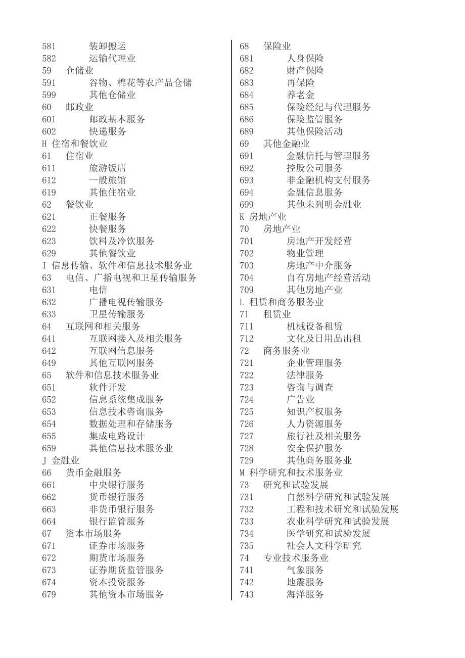 深圳长质量奖申报企业行业分类标准-深圳零售商业行业协会_第5页