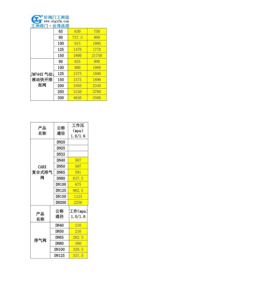 气动紧急切断阀.doc_第5页