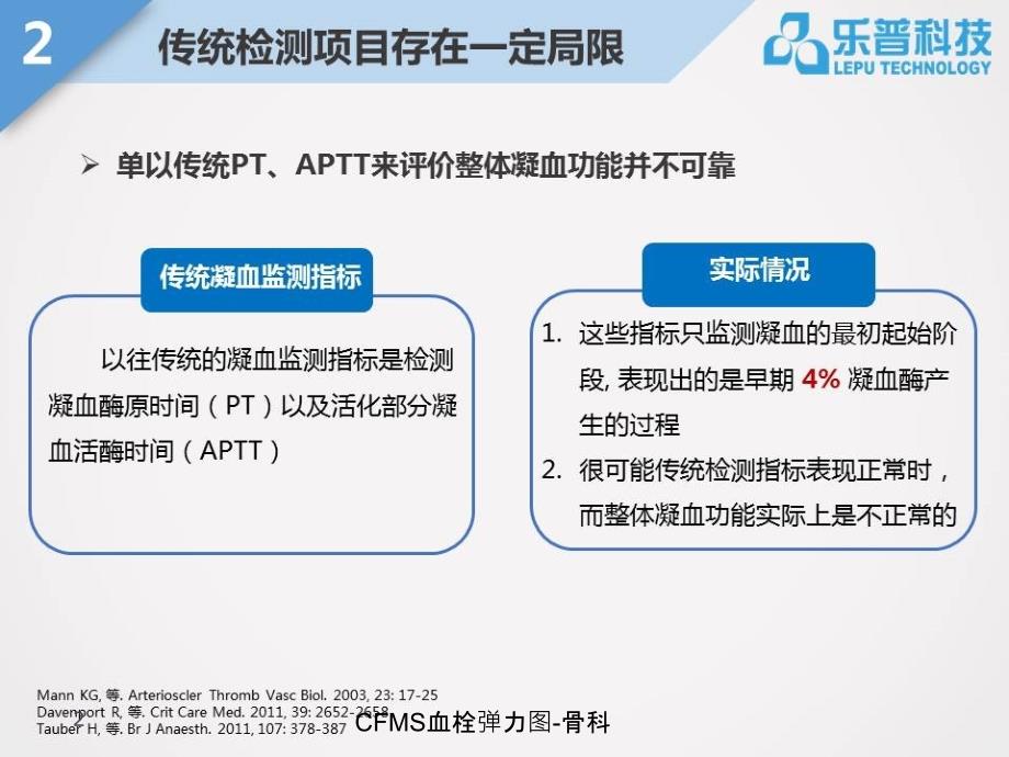 CFMS血栓弹力图骨科课件_第2页