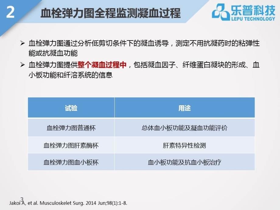 CFMS血栓弹力图骨科课件_第3页