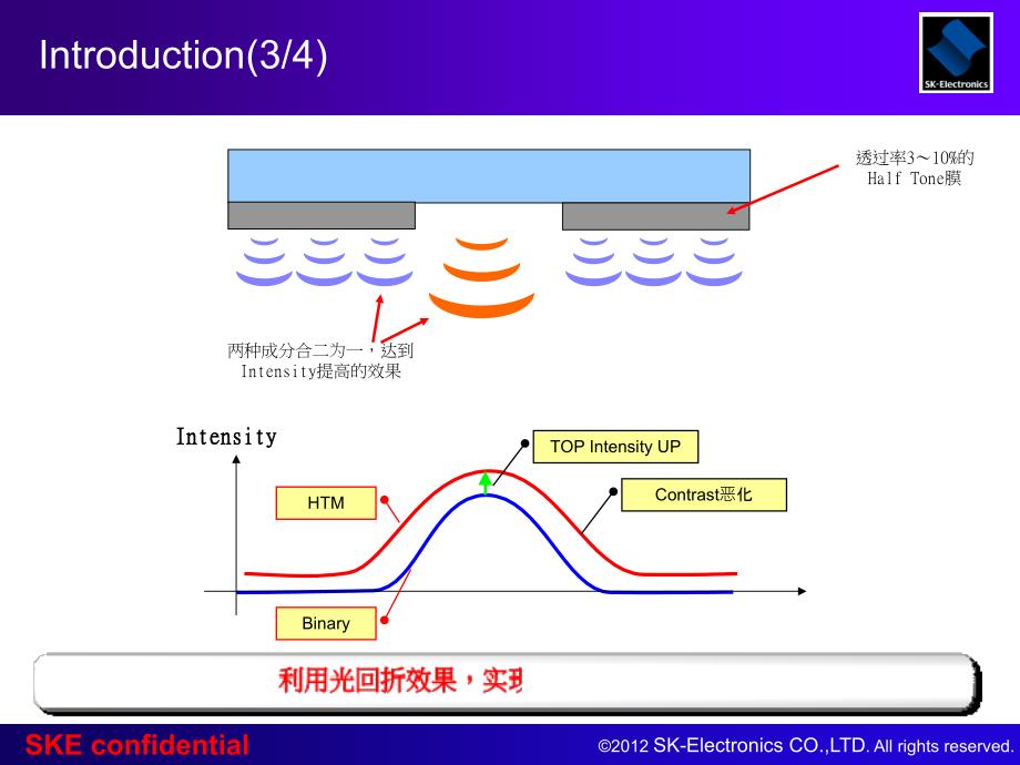 中文BOEHFTFTSD超解像技术资料_第4页