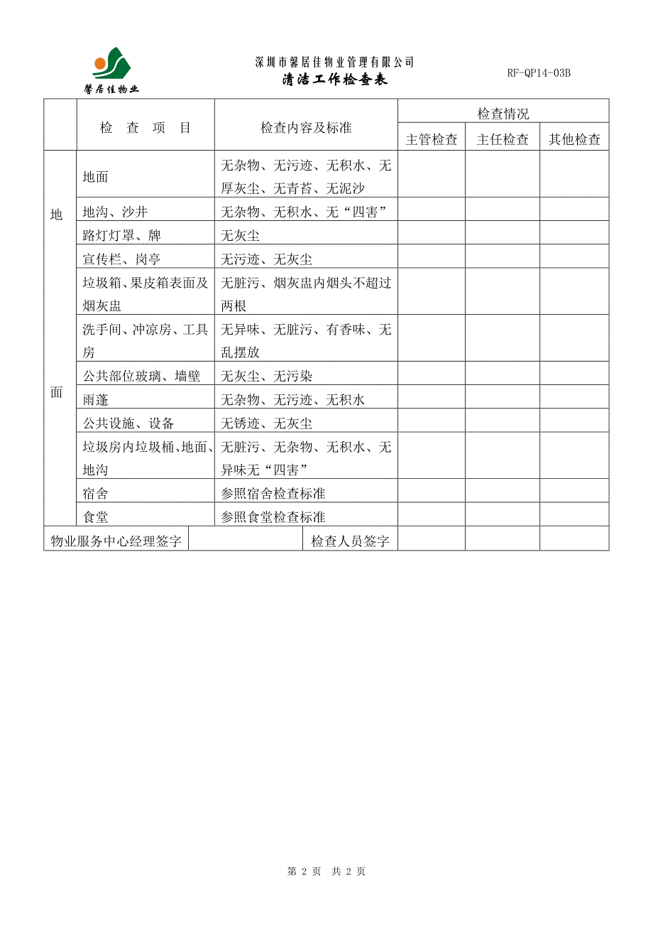 RFQP1403清洁工作检查表_第2页