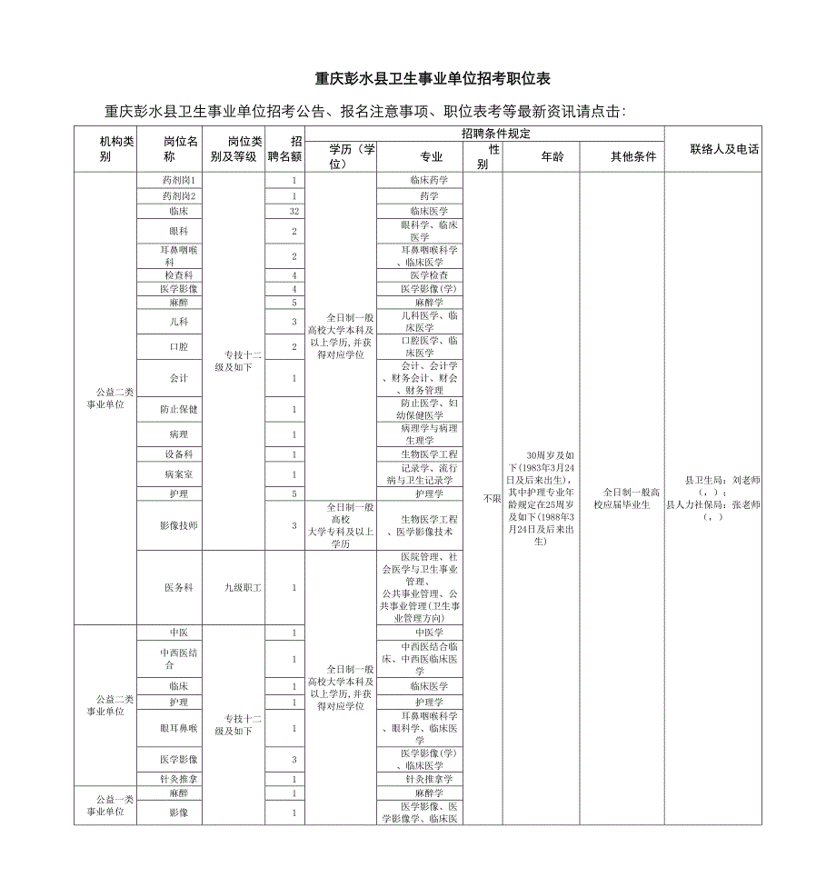 2023年重庆彭水县卫生事业单位招考职位表_第1页