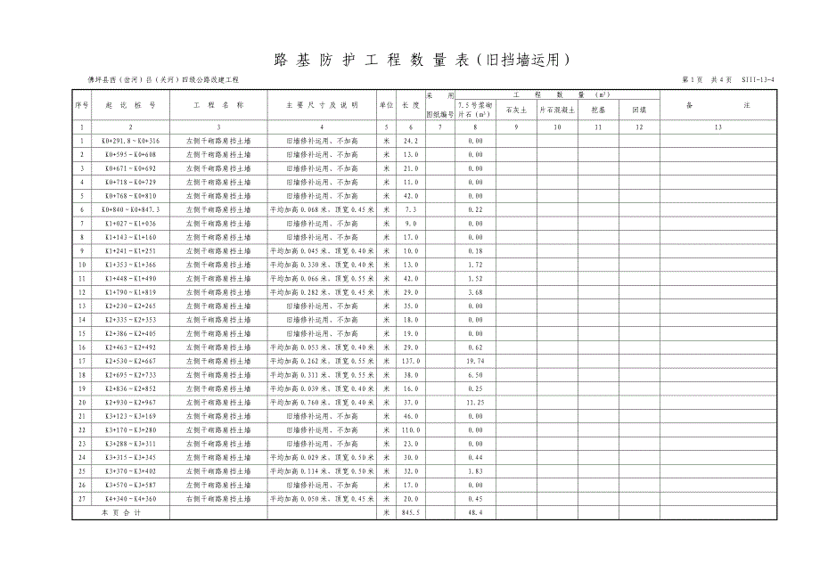 路基防护关键工程数量表加高挡墙_第1页