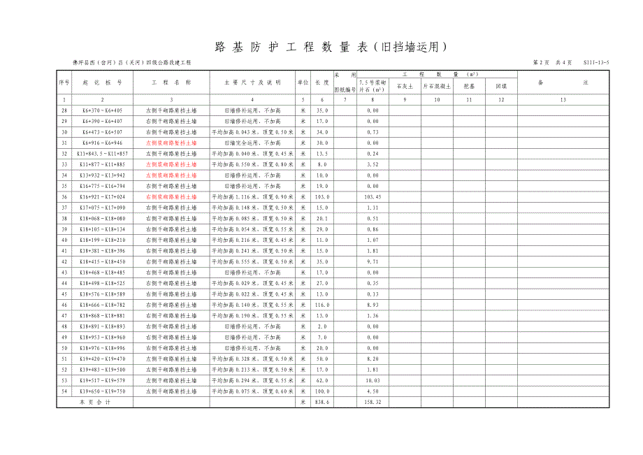 路基防护关键工程数量表加高挡墙_第2页