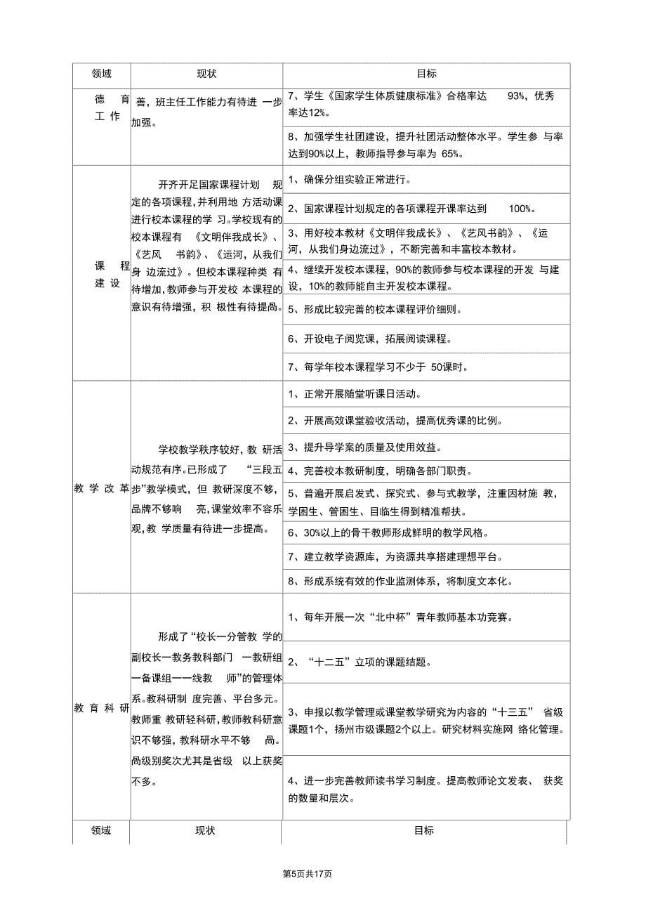 优化资源立足发展追求卓越目标_第5页