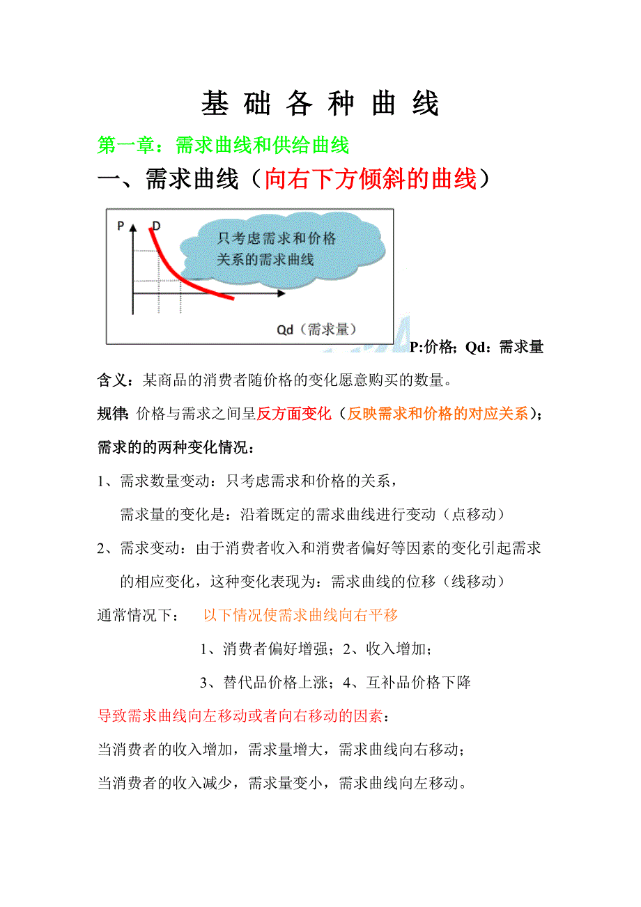 经济基础曲线大全_第1页