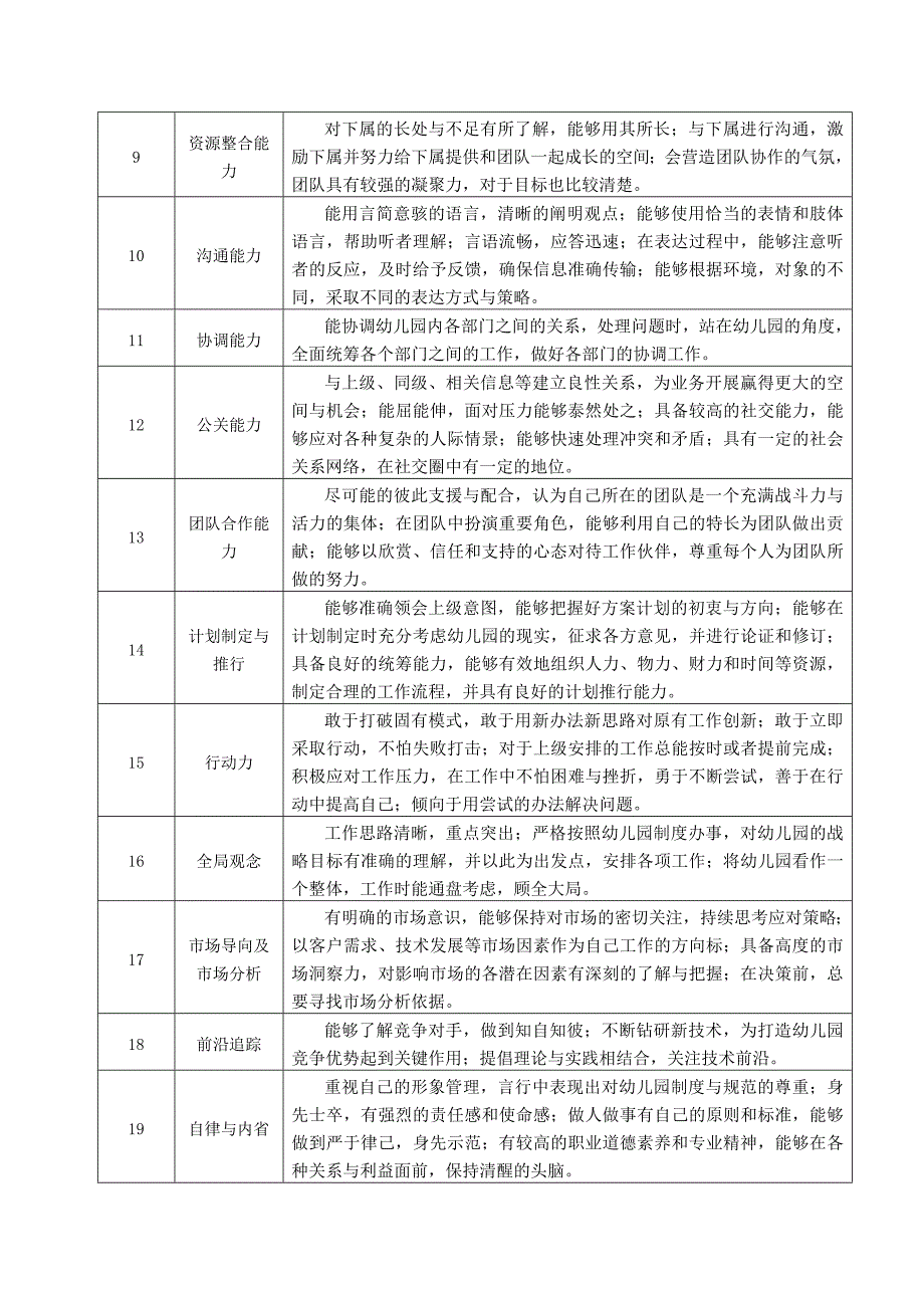 幼儿园岗位分析说明书及岗位职责-教研主任_第3页