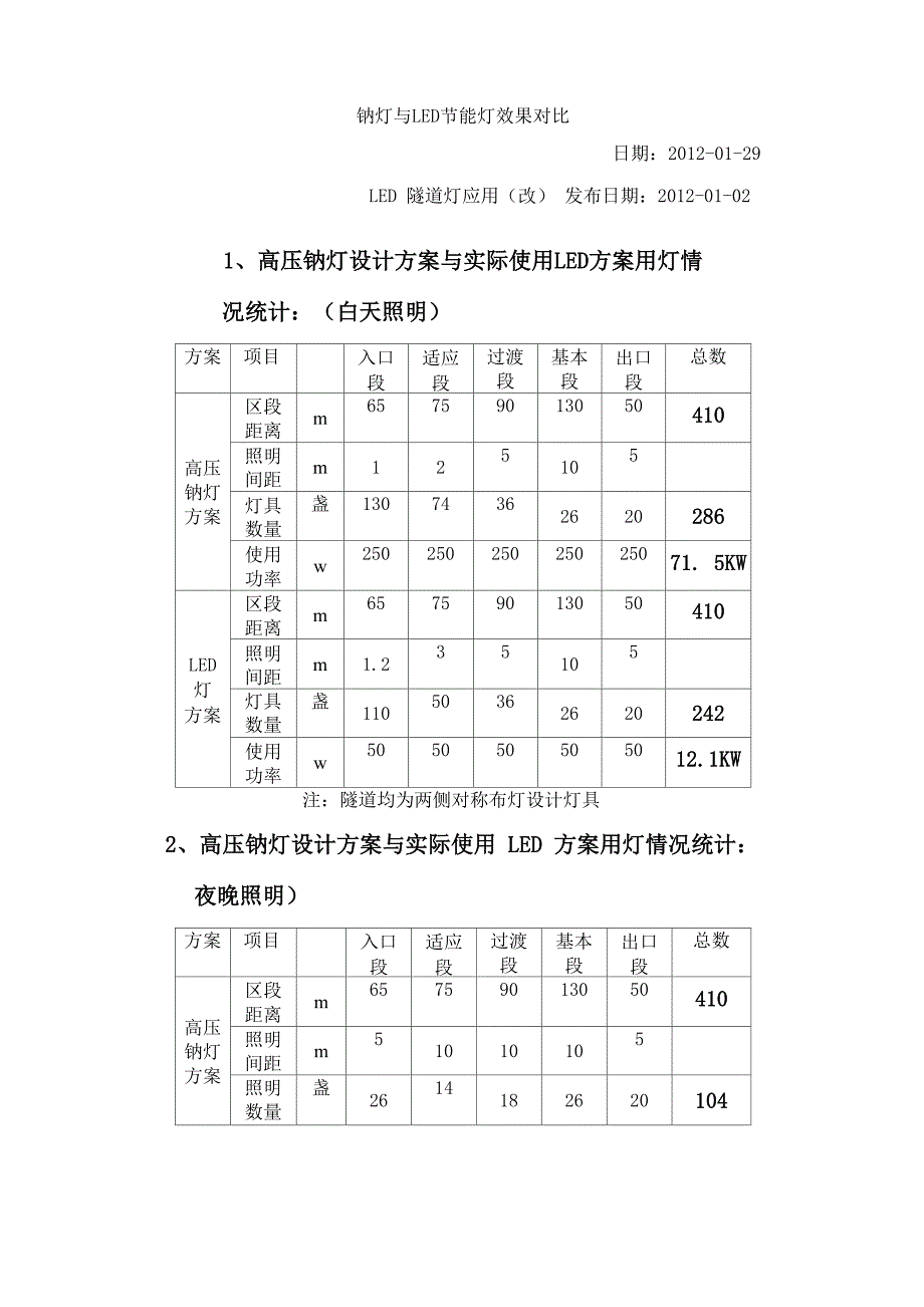 钠灯与LED节能灯效果对比_第1页