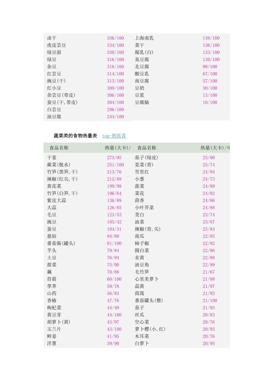 食物热量表61205.doc_第2页