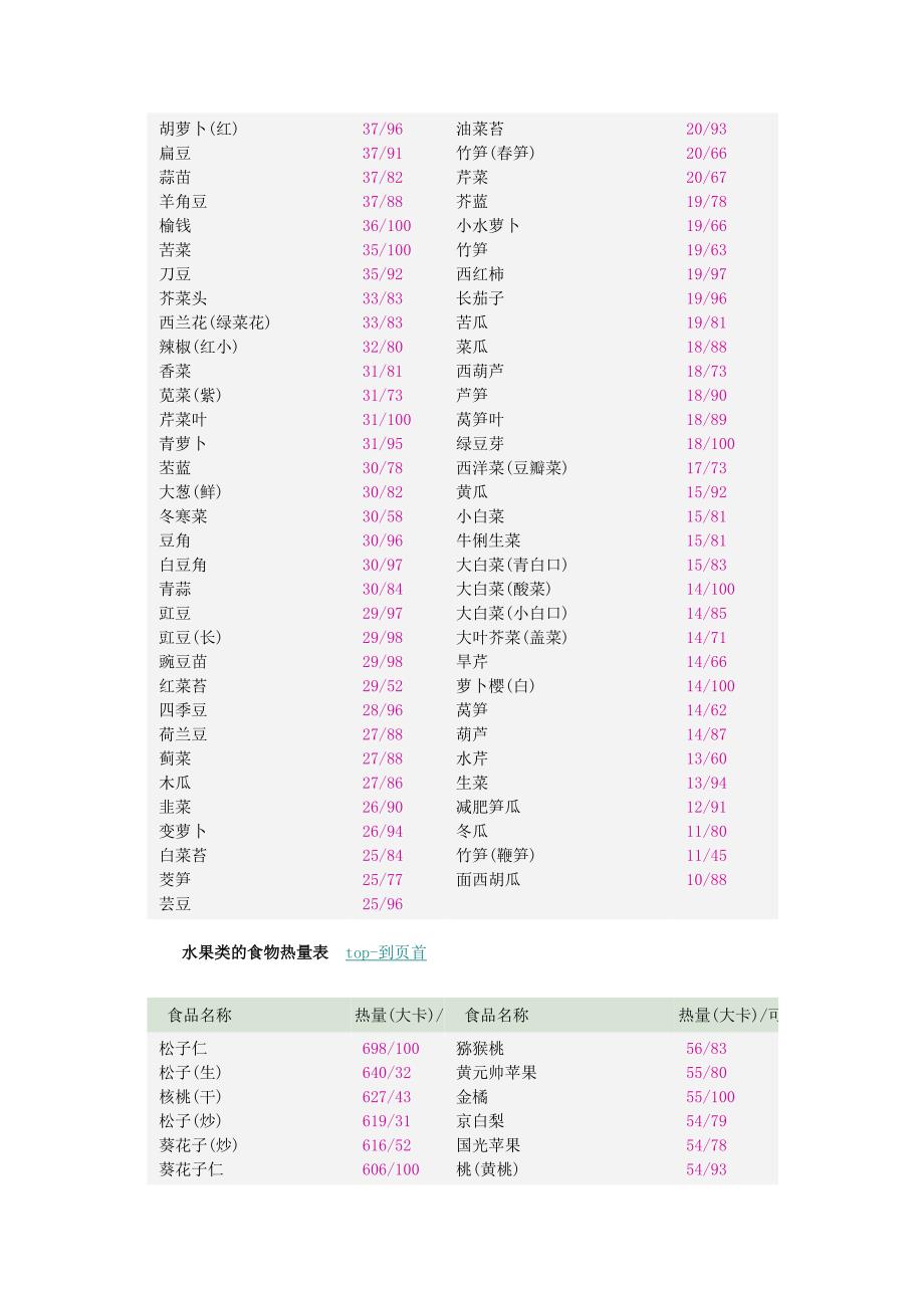 食物热量表61205.doc_第3页