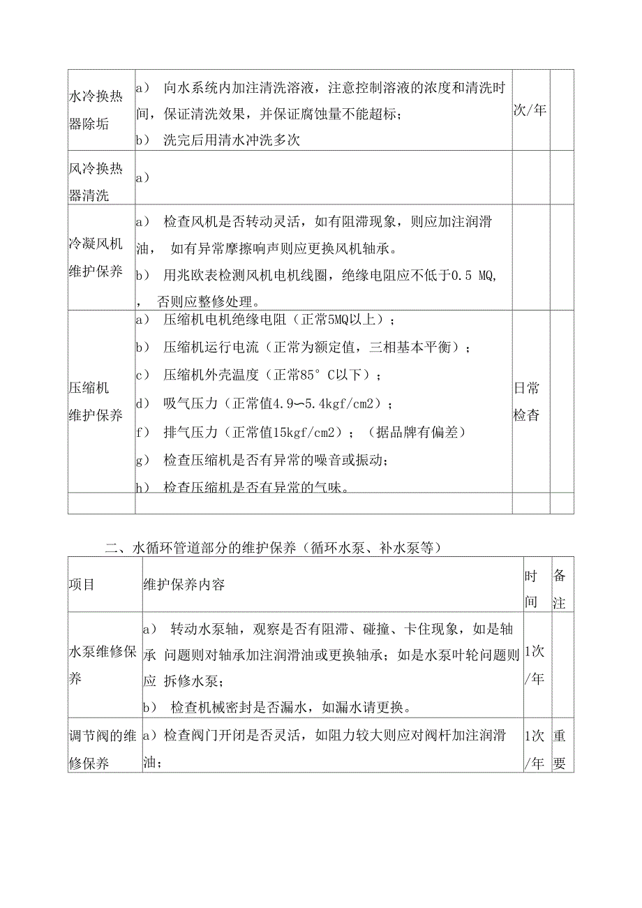 风冷模块机维保方案_第4页