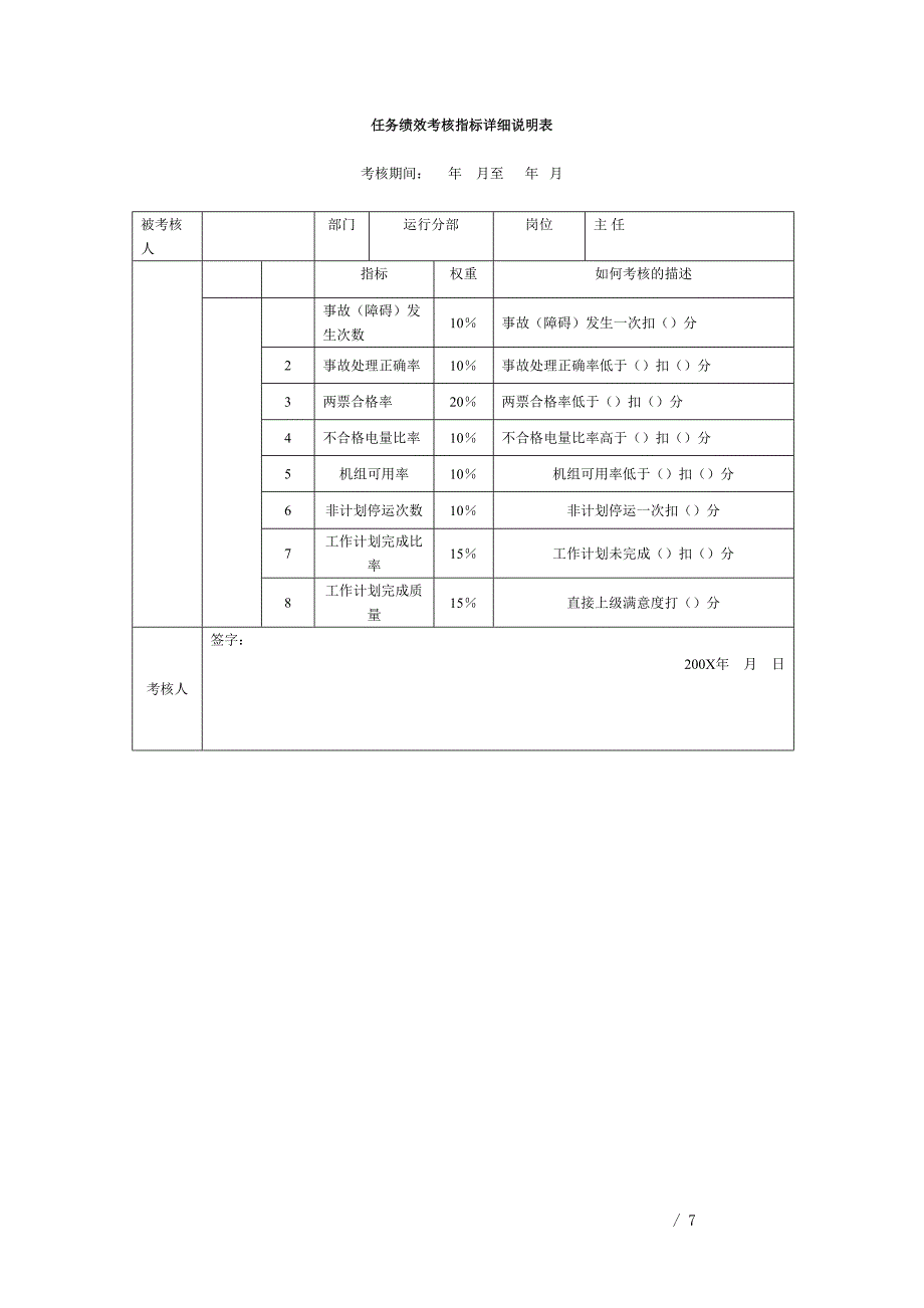 公司运行分部任务绩效考核指标详细说明表(DOC-6页)供参考_第1页