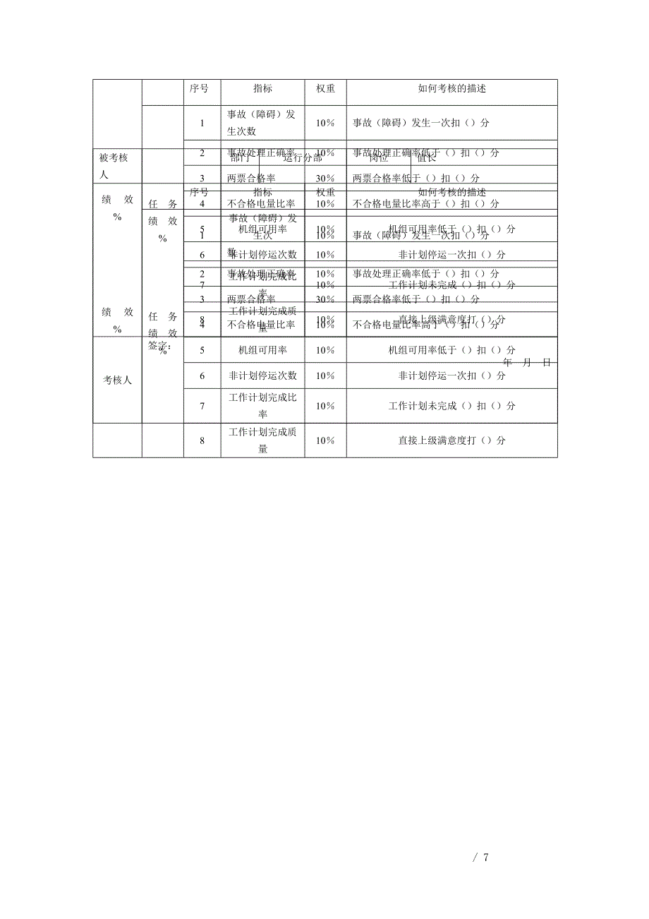 公司运行分部任务绩效考核指标详细说明表(DOC-6页)供参考_第3页