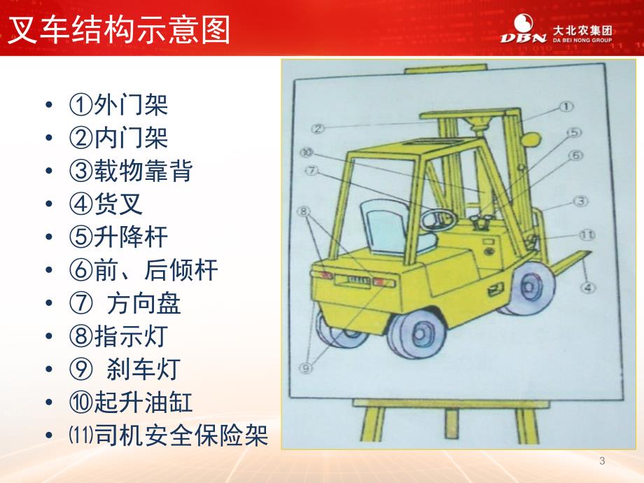 叉车安全操作规程课件_第3页