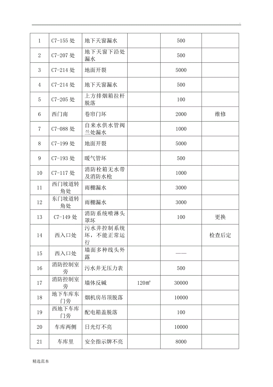 工程维修费用报价表_第2页