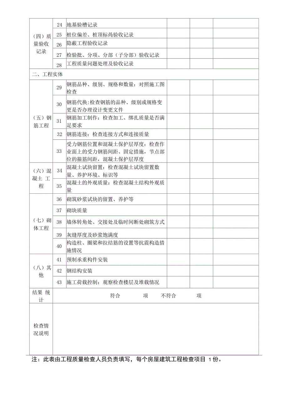 建设工程施工质量检查表汇总[详细]_第4页