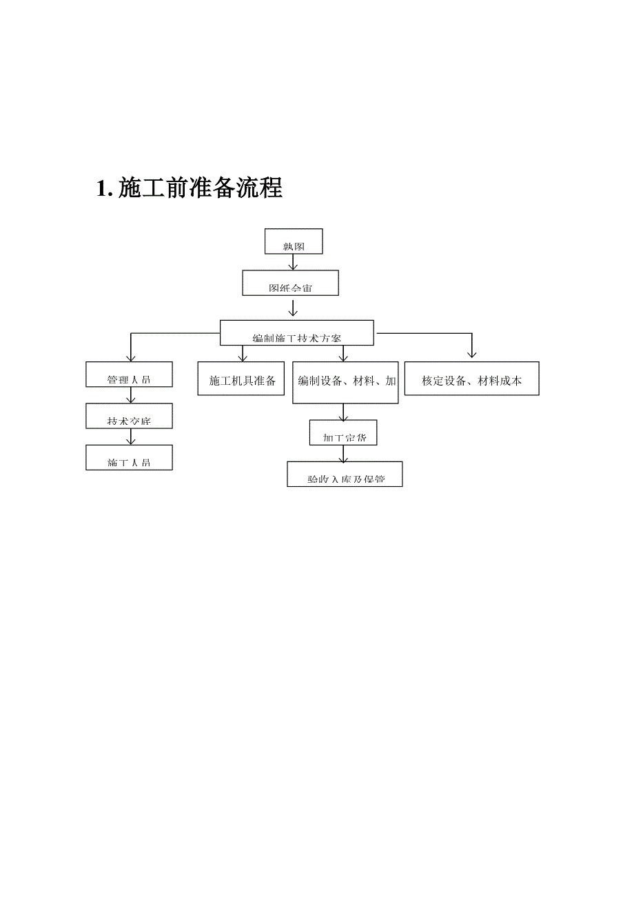 施工准备流程图样本.doc_第1页