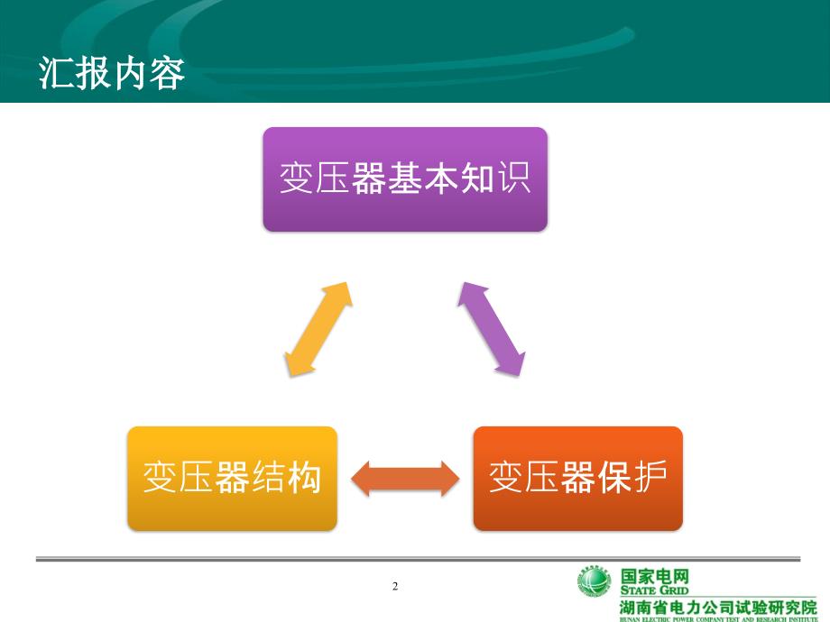 电力变压器基本原理与结构_第2页