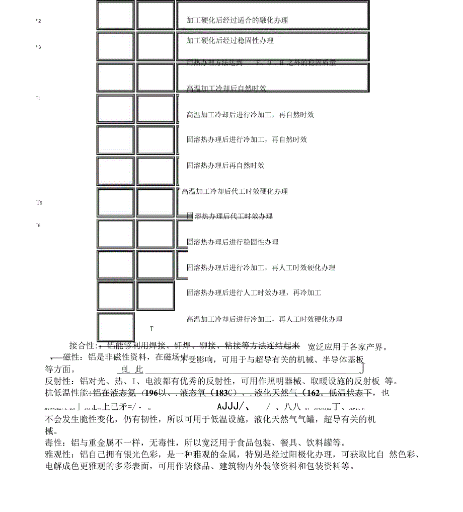 铝及其合金的腐蚀及防蚀_第3页