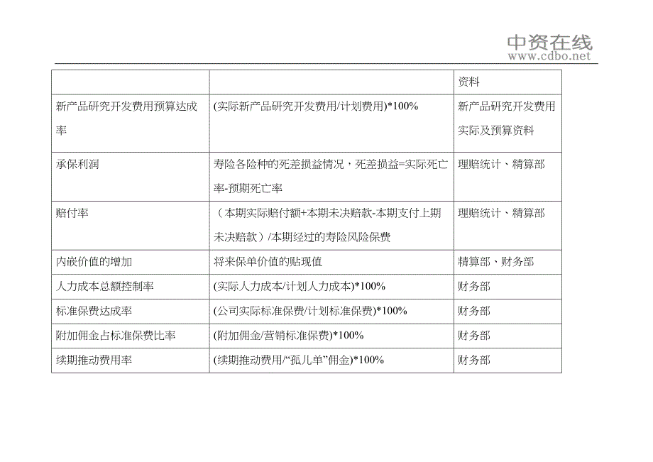 【绩效考核】BSC关键绩效指标_第2页