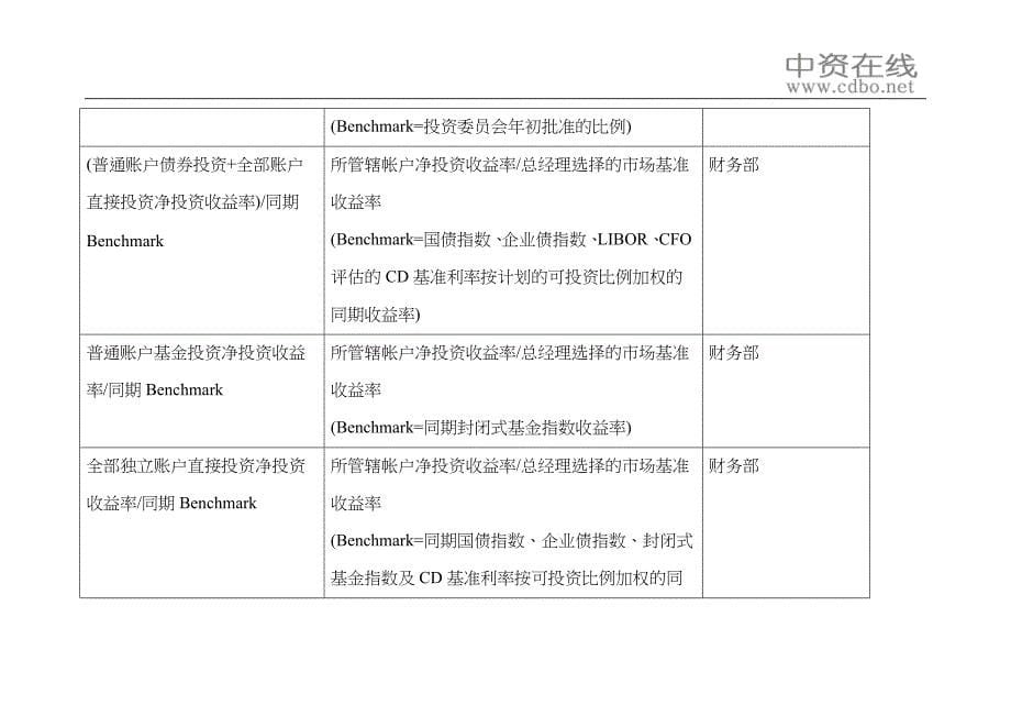 【绩效考核】BSC关键绩效指标_第5页