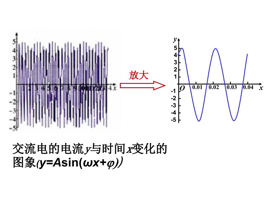 函数y=Asin(ωx+φ)的图象_第2页