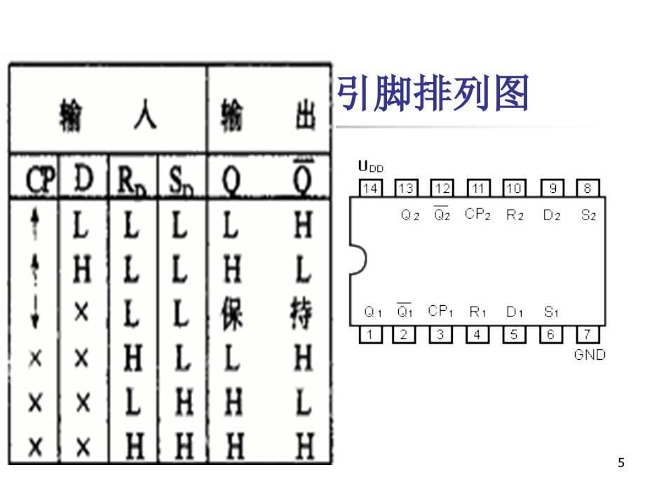 实验三触发器的功能测试_第5页