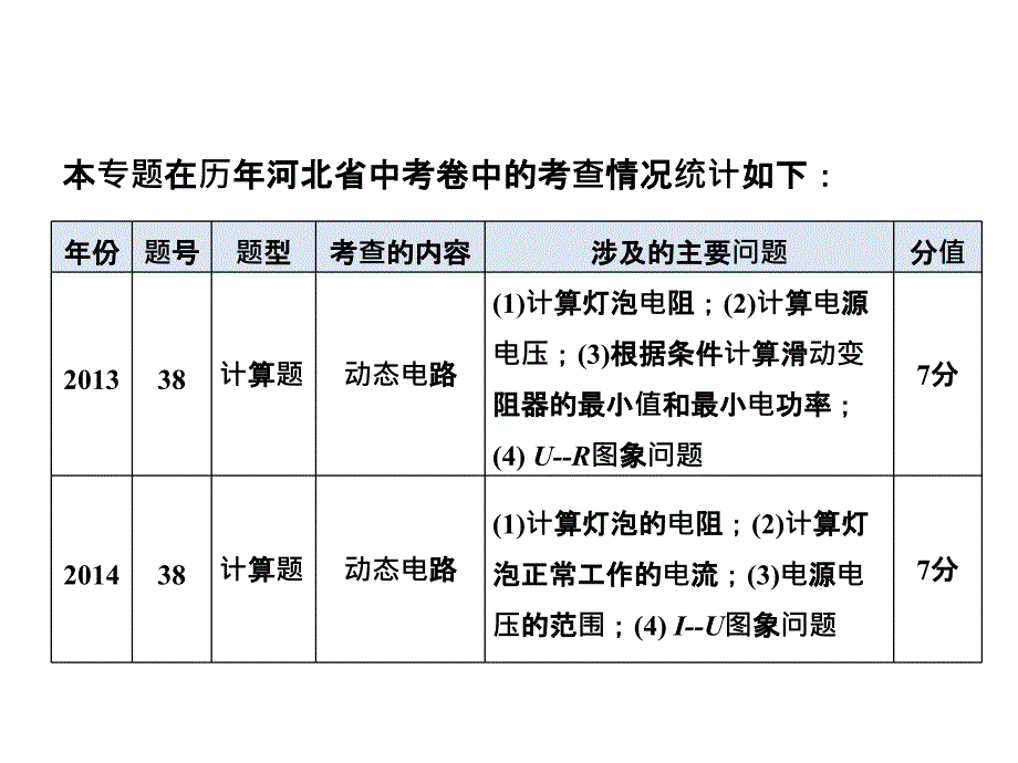 河北2018中考物理复习课件：专题七电学计算题(共30张PPT)_第4页