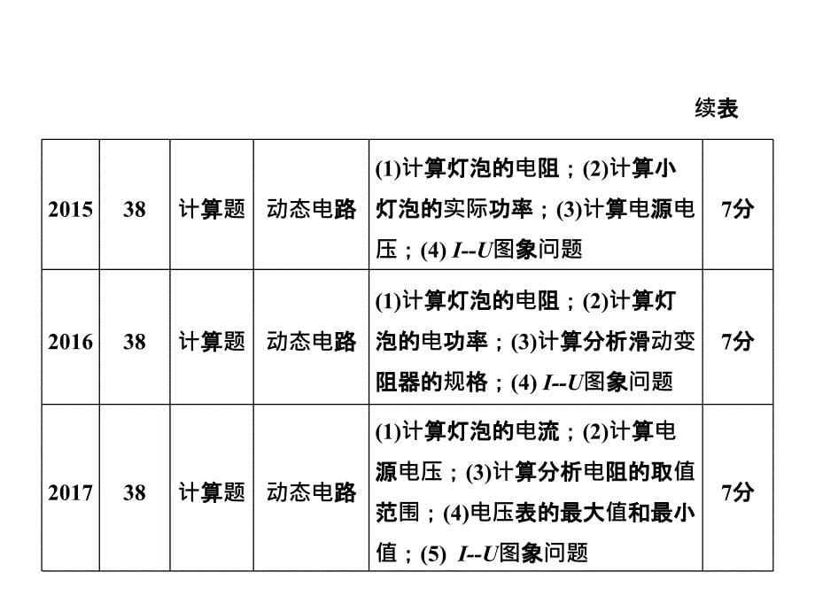 河北2018中考物理复习课件：专题七电学计算题(共30张PPT)_第5页