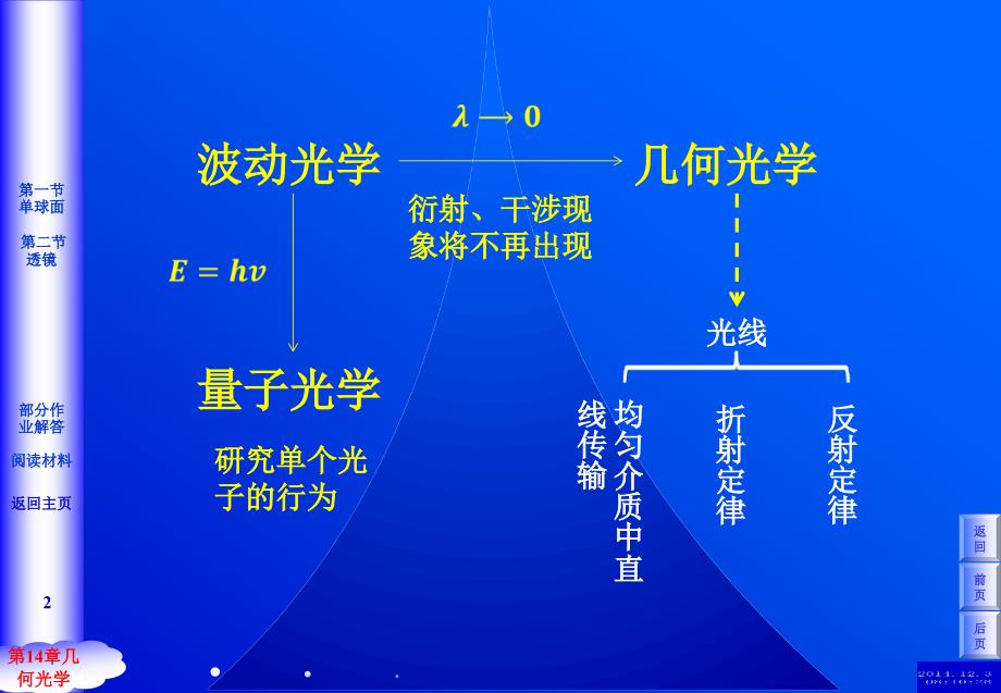 小结薄透镜成像公式焦度课件_第2页