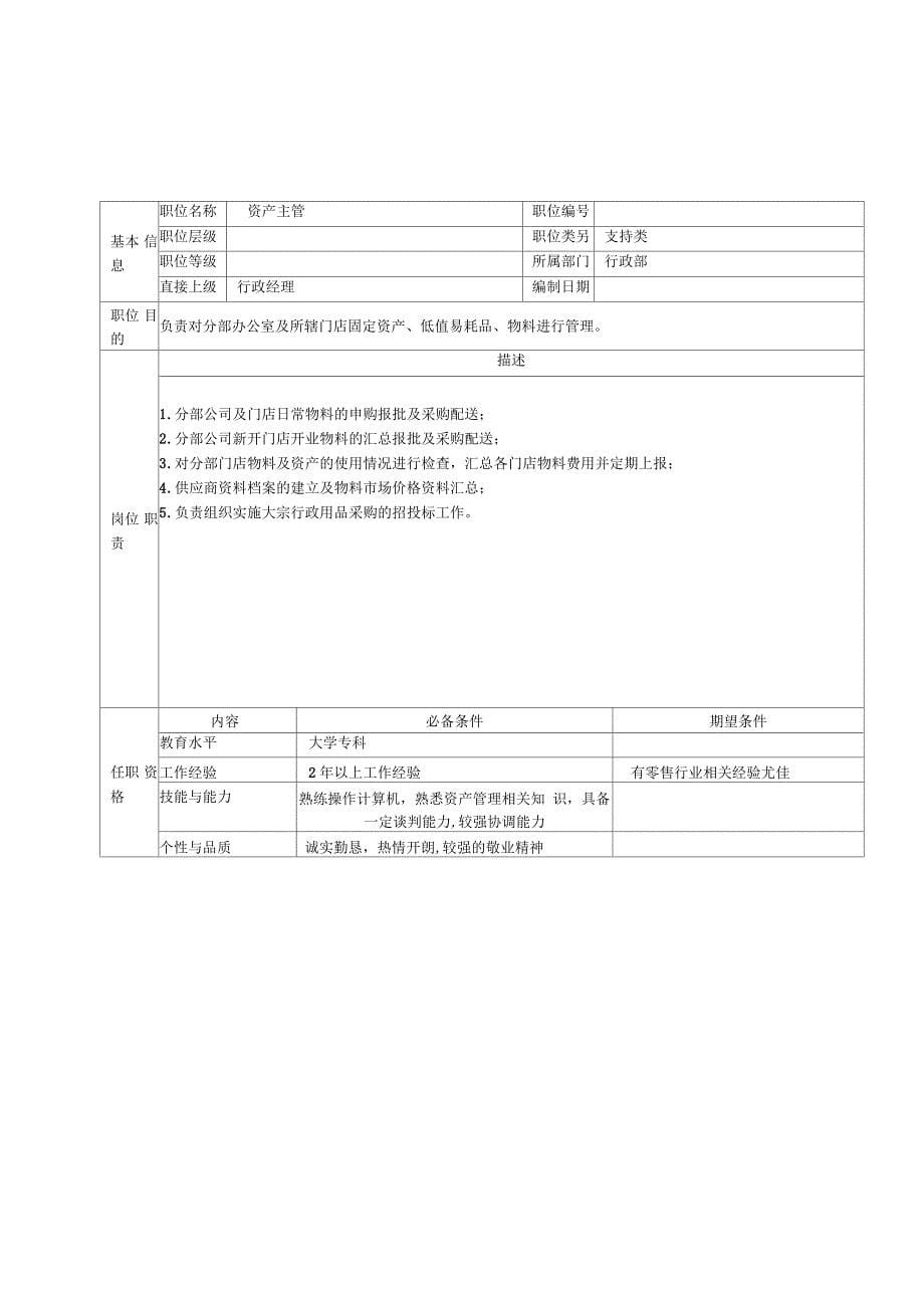 公司详细岗位说明书大全-总部行政部职位说明书_第5页