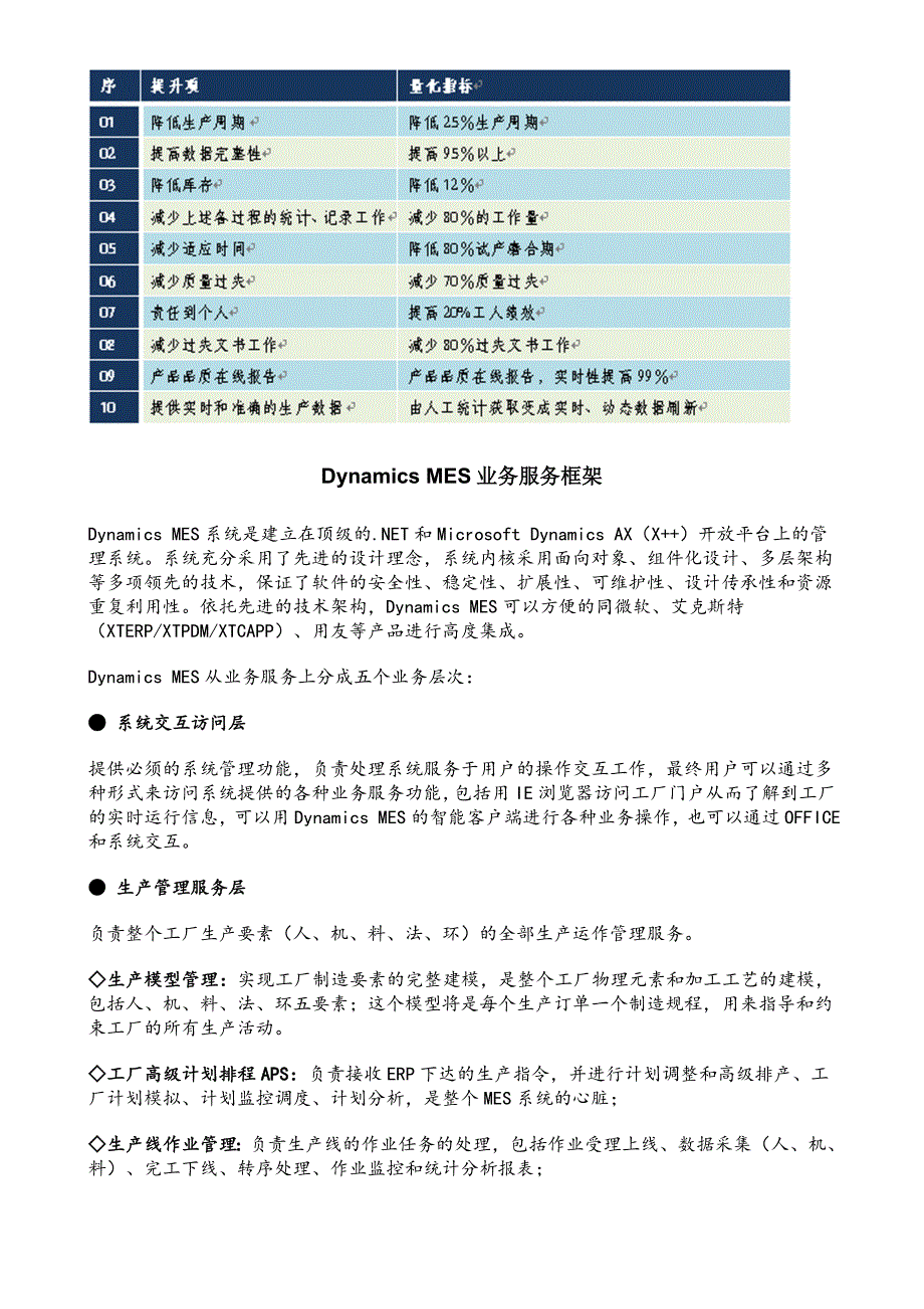 MES方面的软件_第3页