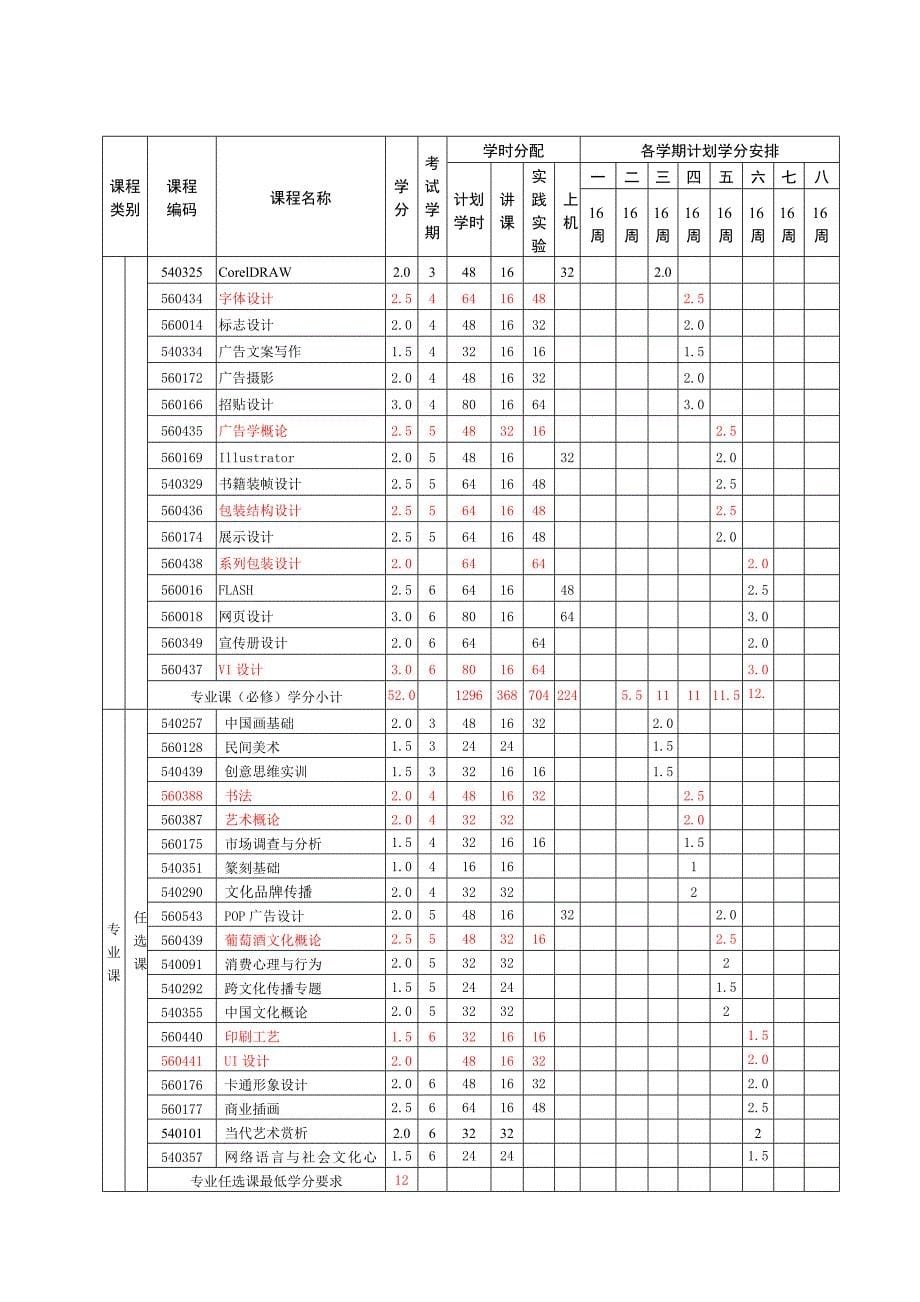 视觉传达设计培养方案_第5页