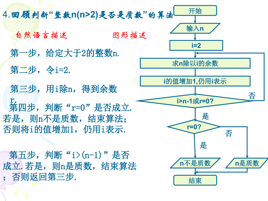 【数学】112《程序框图课件》课件1（人教A版必修3）_第4页