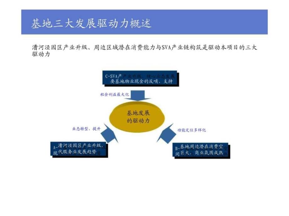 hl创意产业园区发展定位与概念性规划80页_第4页