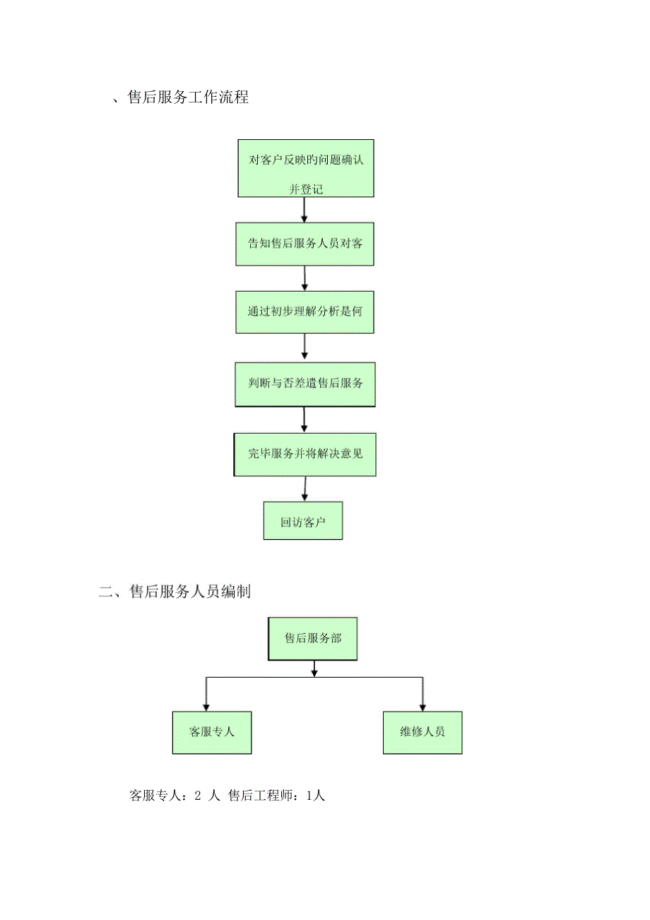 售后服务管理制度_第3页