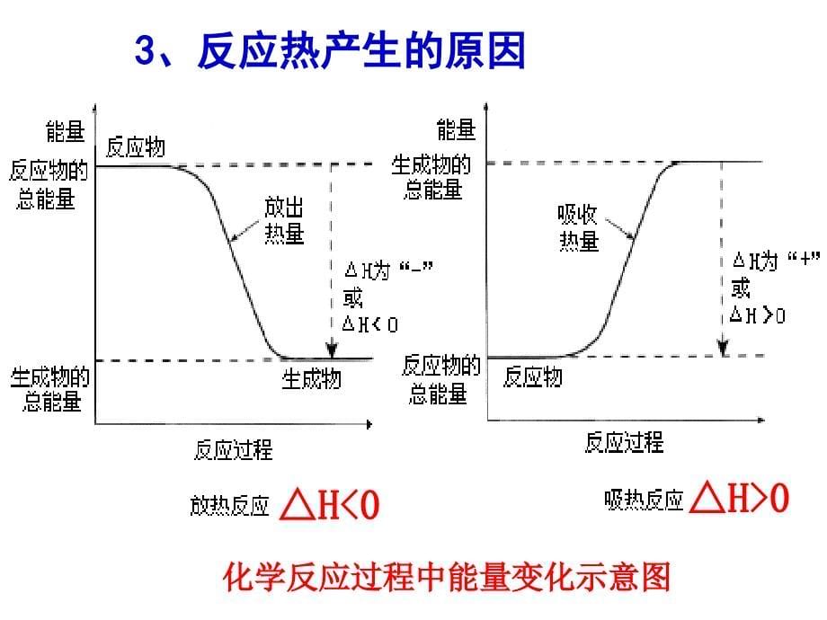 第一节化学反应与能量的变化_第5页