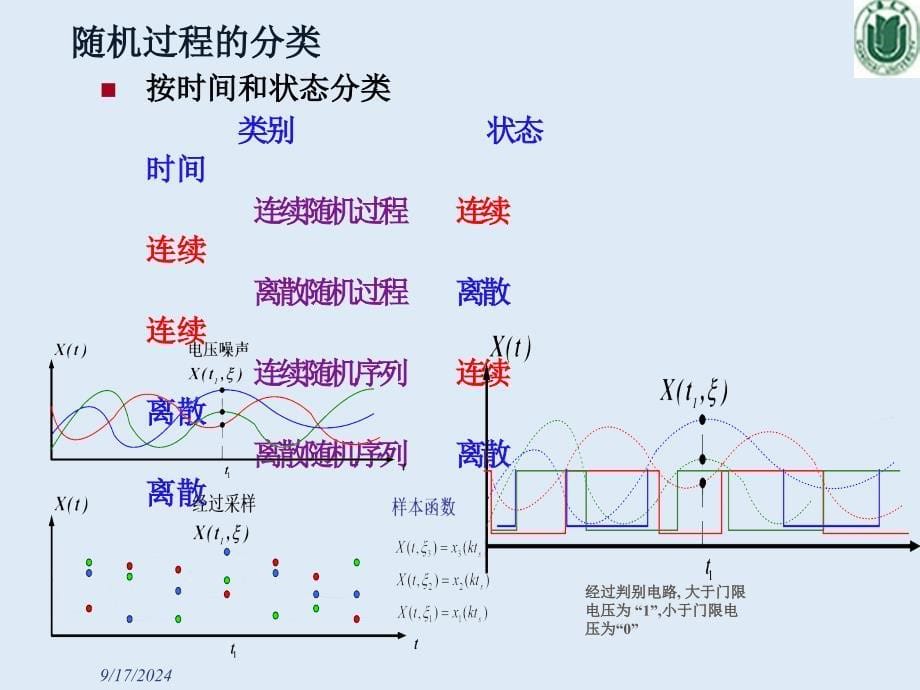 概率论与随机过程第2章_第5页